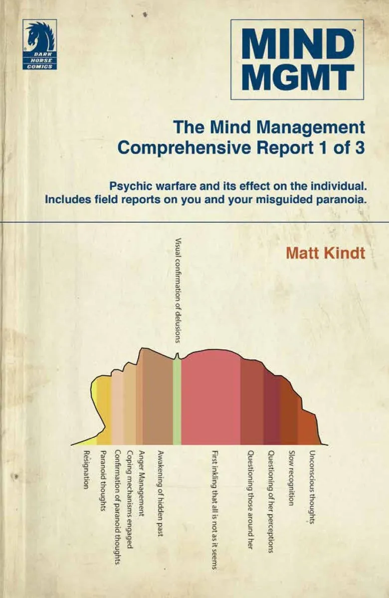 Mind MGMT Omnibus Part 1
